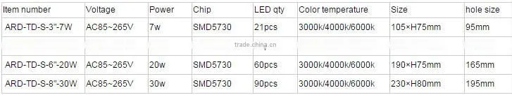 High quality SMD5730 12w led downlight holder/led grid light