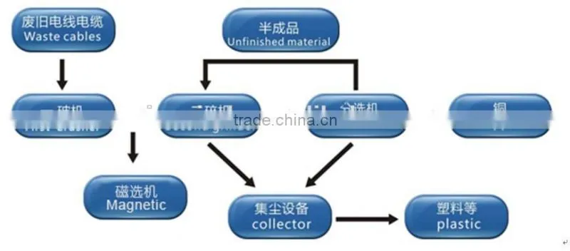 New Arrival copper meter machine/cooper wire machine/scrap copper wire recycling machine