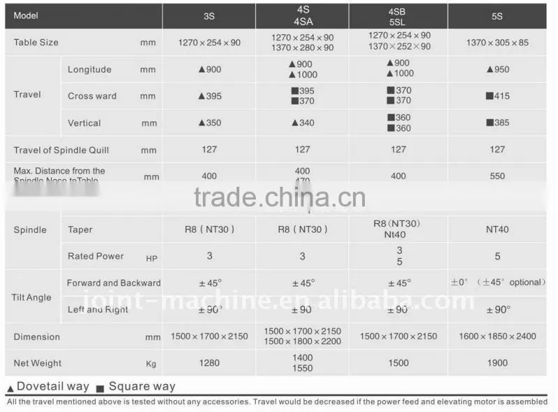 Tomato and Vertical milling machine with electric motor 3E taiwan quality