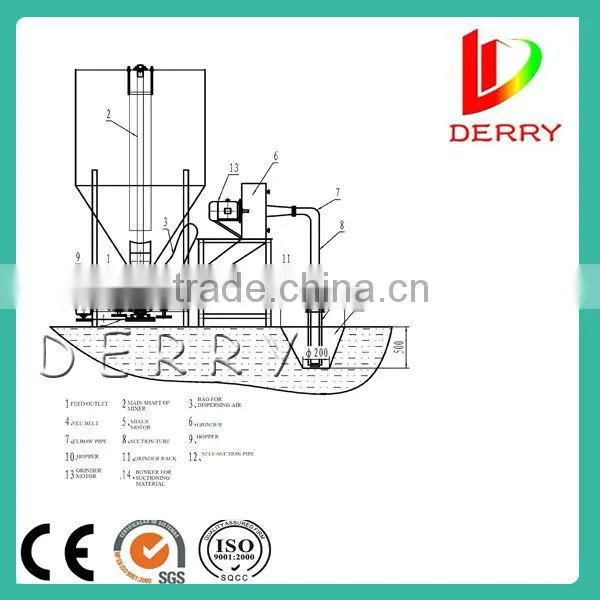 Hot Sell small poultry/bran/Corn Feed Mill For Sale