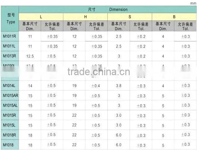 Tungsten Carbide Coal Mining Bits for well digging