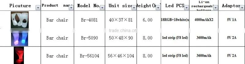 LED light-emitting furniture nightclub bar chair of high-grade high stool Light Bar Stools/Illuminated Chair