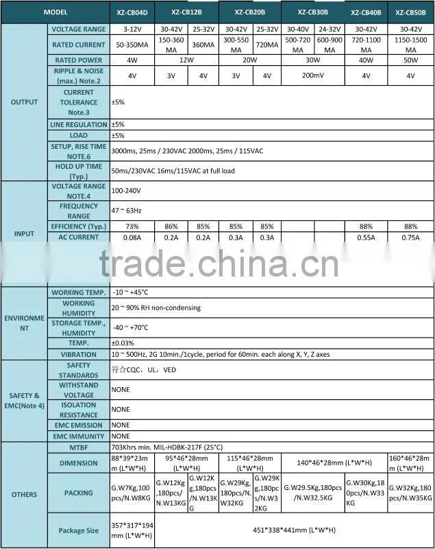 China Xiezhen Power 2014 Hot PF 0.9 Power Supply Driver LED With CE ROHS