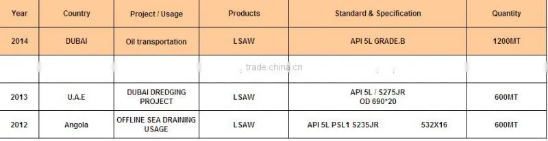 2016 API 5L LSAW PIPE