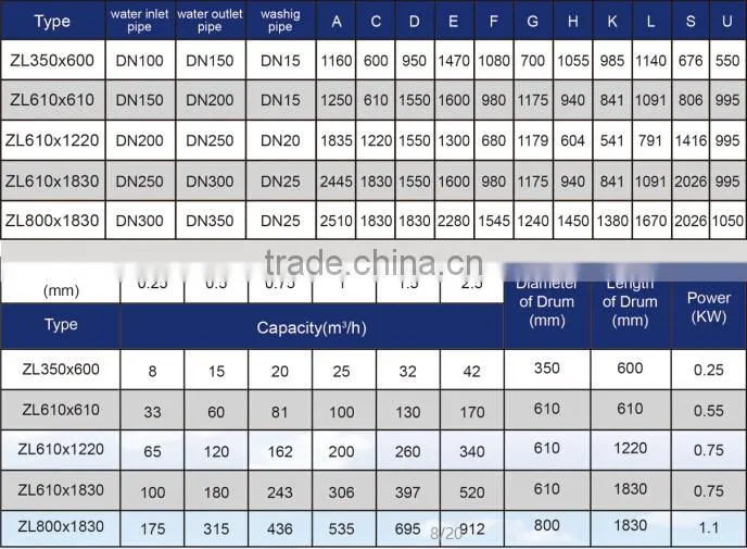 Aquaculture drum filter made in china