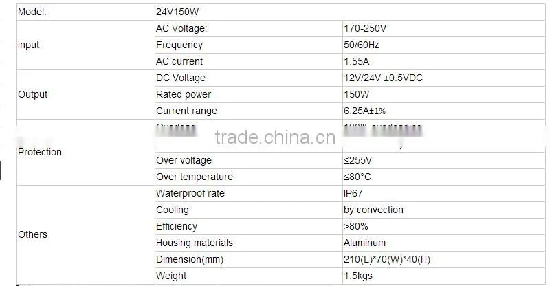 constant current dc 24v 150watt IP67 led power supply , waterproof 150W led river