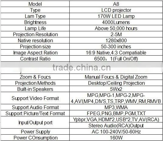 Multimedia Projector 4000 Lumen Home Cinema Projector
