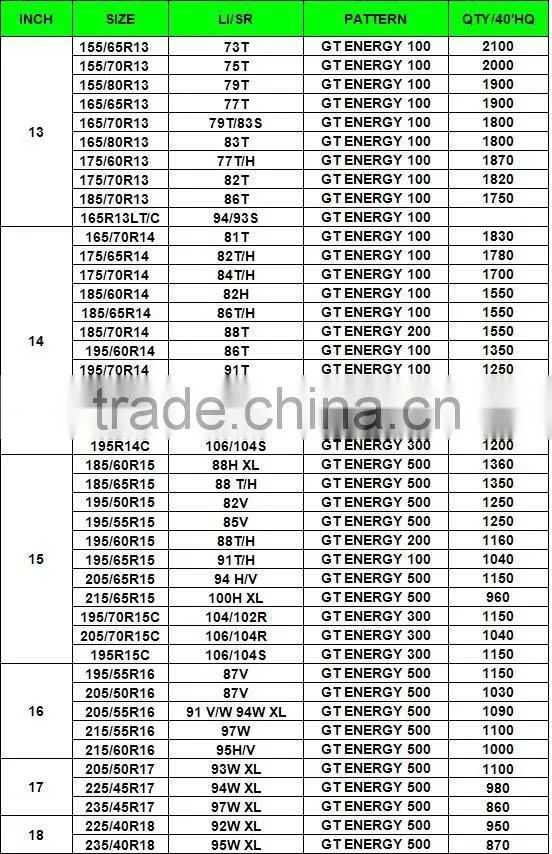 car tyres, pcr, ltr, suv tyres factory in china