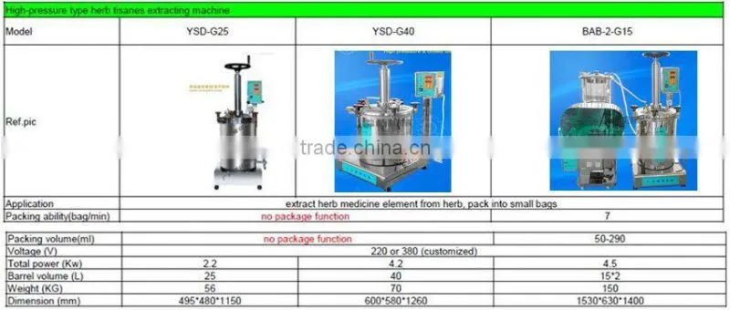 chinese herb extraction machine