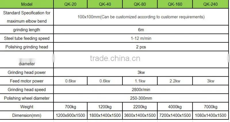 bent pipe grinding machine tube rust remover