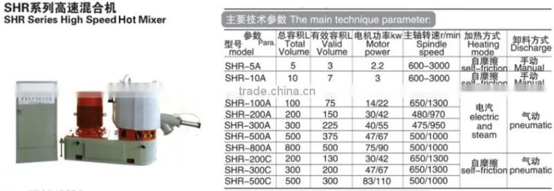 PE PP PVC ABSmixing machine price plastic machinery pvc mixer machine