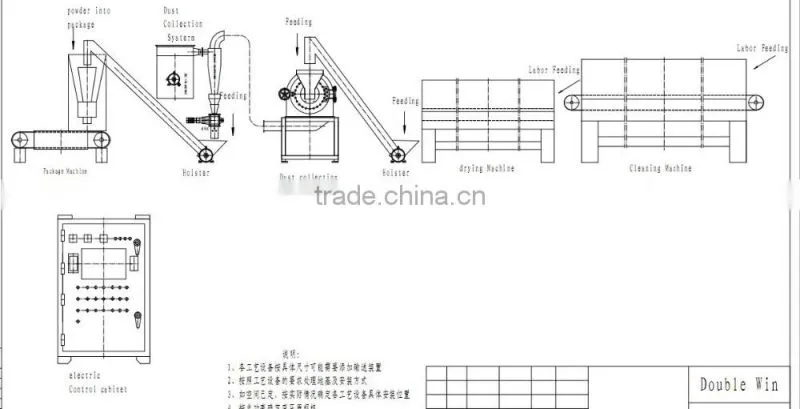 high performance stainless steel fruit powder processing machine,fruit powder production line,dried fruit processing machine