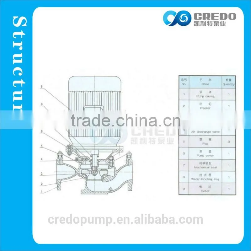 volute water pump