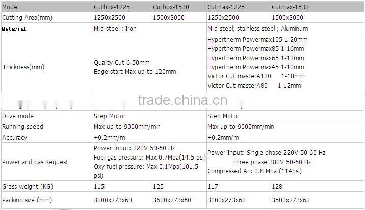 1500*3000mm portable cnc plasma cutting machine China