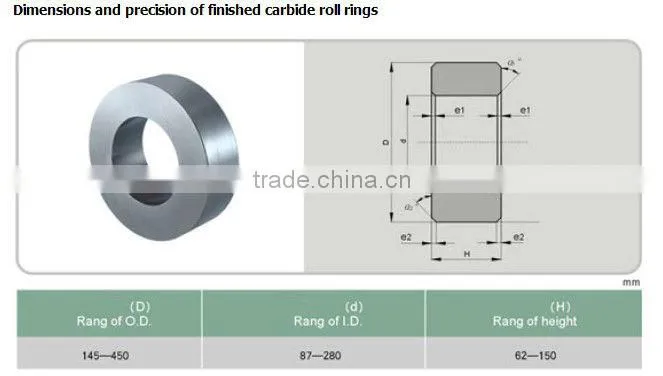 wear parts/solid carbide roller