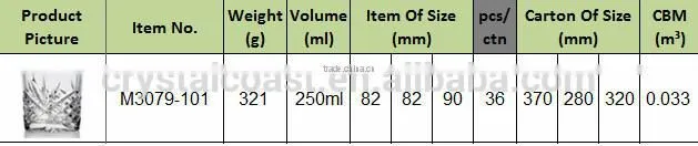 Innovative new products square crystal glass cup