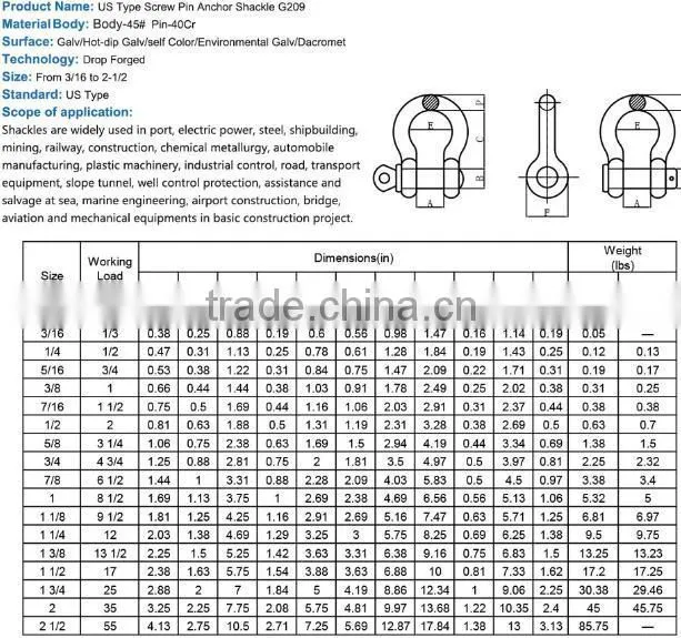 Anchor chain shackle