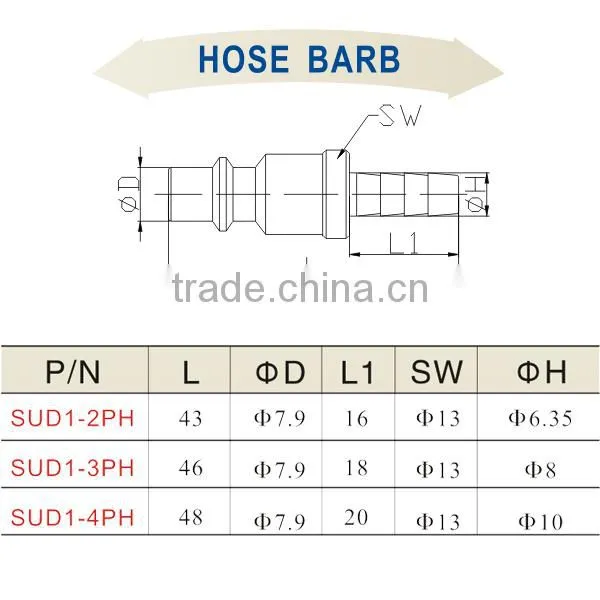 China Manufacturer Pneumatic Quick Coupling SUD1-2PH