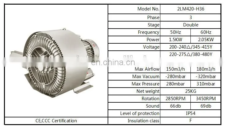 310mbar High Pressure Double Stage Air Blower For Sewage Treatment Plant