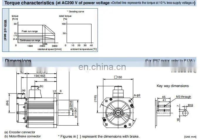 2kw Panasonic Servo Motor 2000rpm MDME202GCGM For Woodcutting Machine