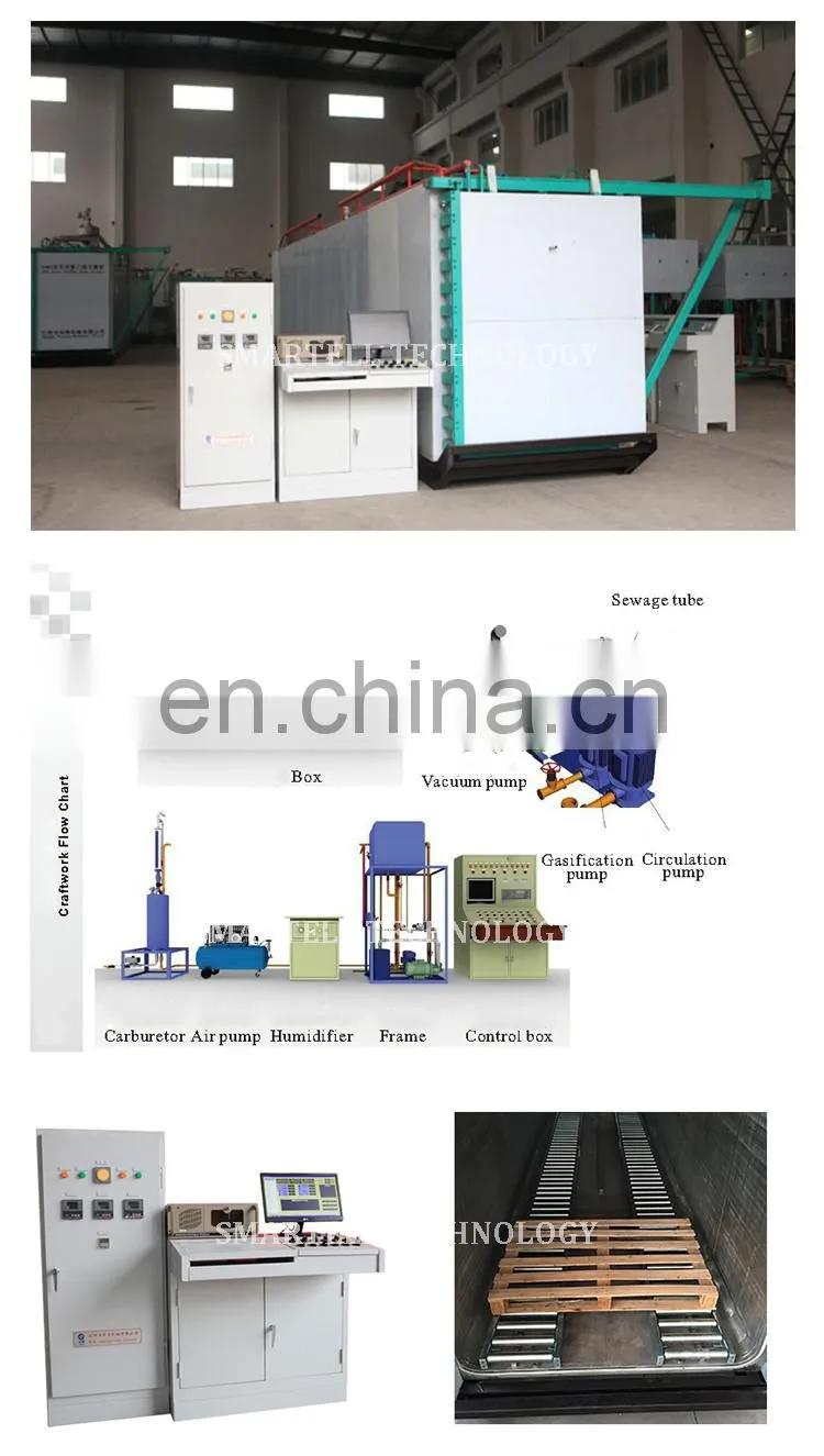 SMARTELL 1CBM EO Gas sterilization machine single door and with computer control system