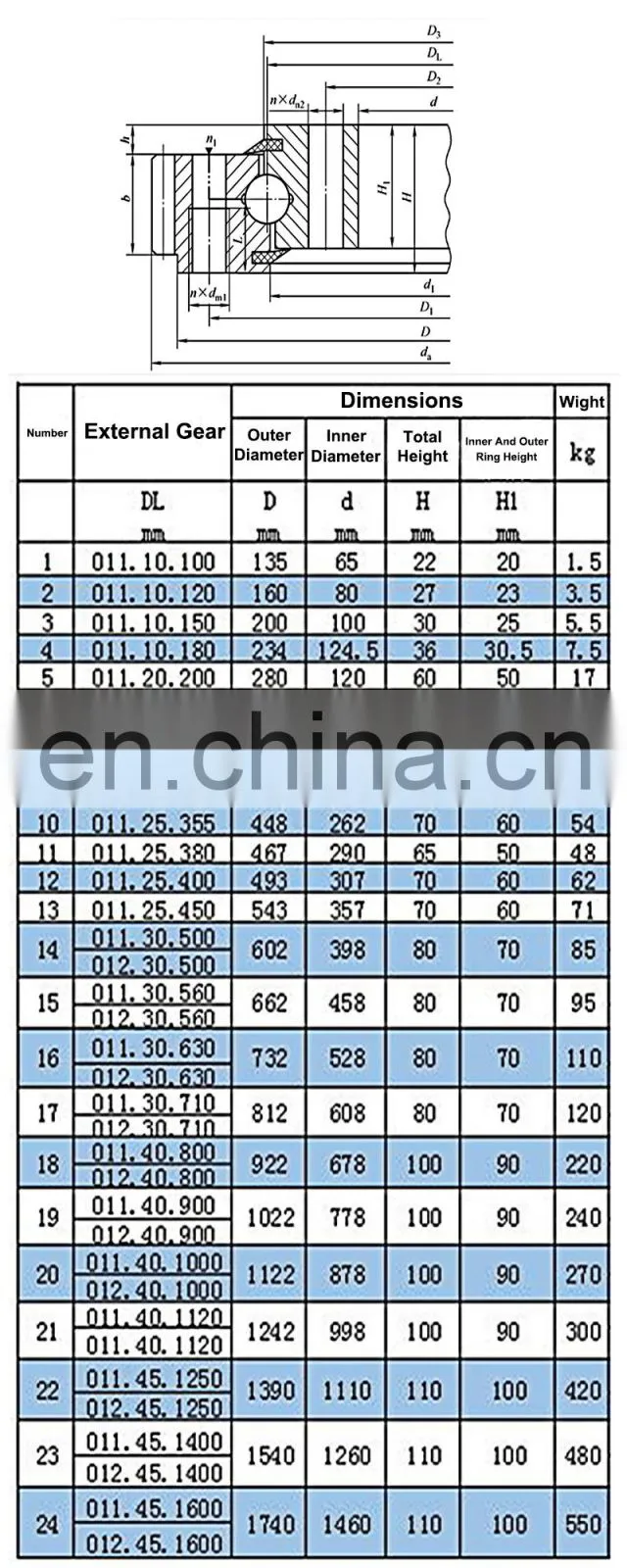 Rotating Manipulator Tower Crane Turntable cross roller Bearing slewing side High Load 011.10.180 tower crane slewing bearing