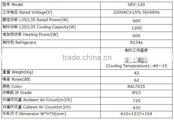 120W/K IP23 factory price base station cabinet panel heat exchanger for control cabinet or electric box or battery cabinet