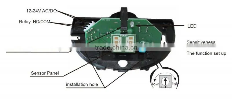 24.125ghz Hot sale & Cheap price microwave motion sensor for automatic door opening(YS105)