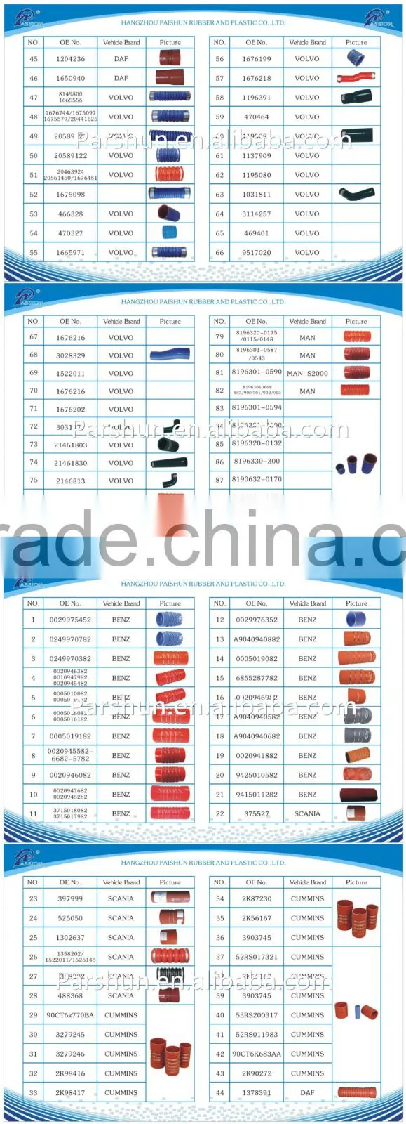 Auto Parts, Straight Silicone Hump Radiator Rubber Hose, Manufacturer