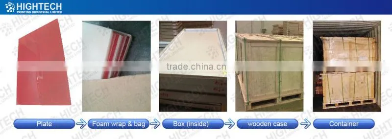 6.35mm Photopolymer Printing Plates
