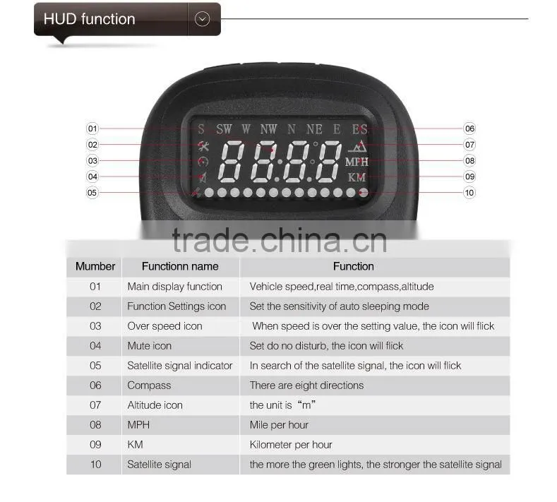 A1 2.0 inch Car GPS HUD Head Up Display Vehicle-mounted Security System, Support Speed & Real Time & Altitude & Over Speed Alarm