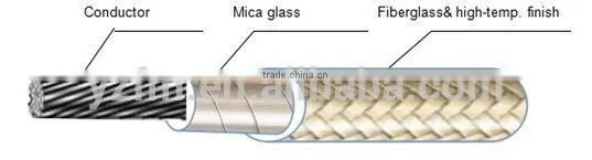 10awg UL5107 Good quality braid electric wire