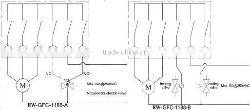 RW-FCUT-1188 FCU Thermostat