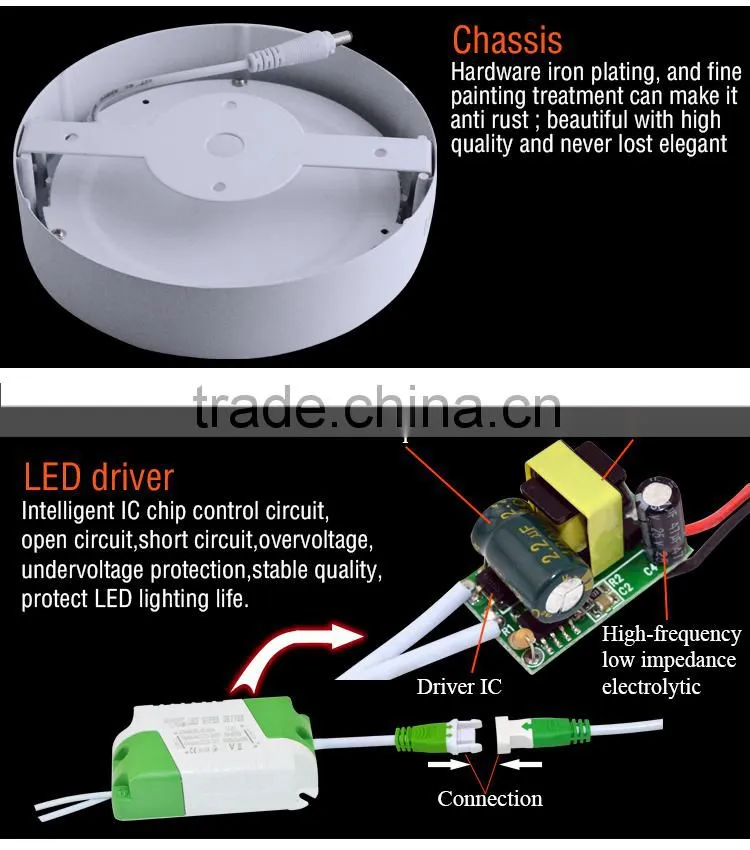 3W 6W 12W 18W led panel light fixtures surface mount led panel light 24W