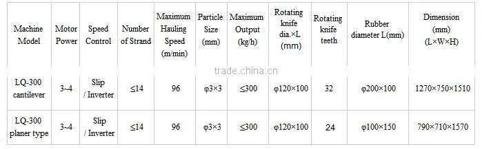 3*3mm granules pelletizer for cutting plastic