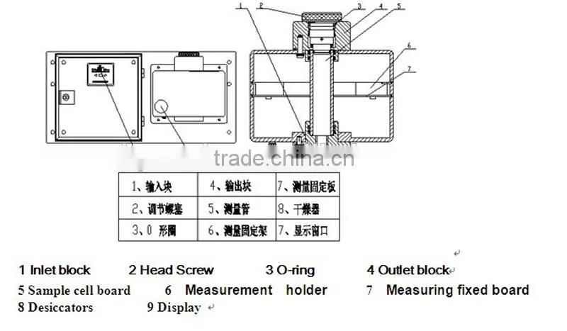 Oil Content Analyzer/Oil Content Meter