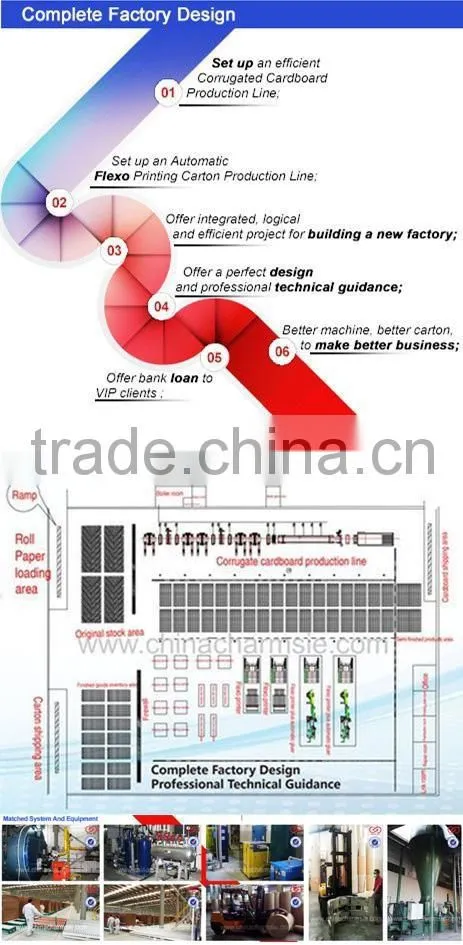 GIGA LXFMZ Fully Automatic Paper Flute Cardboard Laminating Machine Price Good