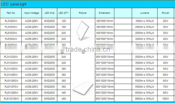 2014 hot sell high quality professional factory led panel 30x30 30W 2500lm with CE ROHS SAA