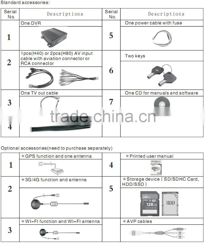 4ch full d1 high resolution mobile dvr with 3g sim card and wifi,H40-3G