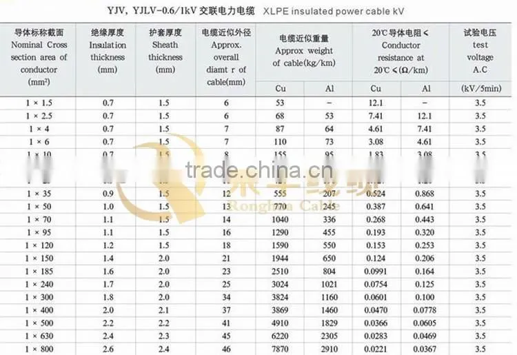PVC copper welding cable for mig welding torch