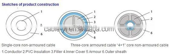 21/35KV Medium Voltage XLPE Insulated PVC Sheathed Power Cable