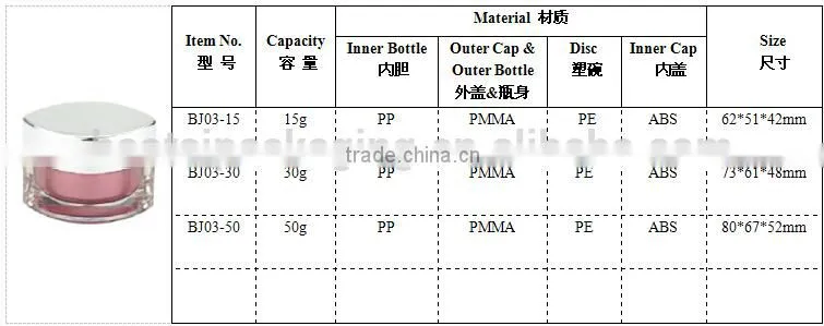 30G Eye Shaped Plastic PMMA Container,Transparent Triangular Small Mason Jar With Lid