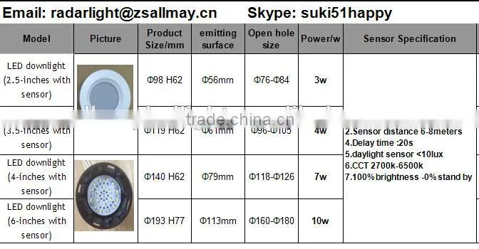 6 inch 10w Microwave sensor led downlight SMD5730 4000K