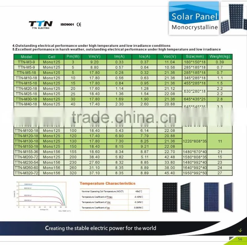 2016 300w Pv Solar Module,250w Poly Solar Panel With Vde,Iec,Csa,Ul,Cec,Mcs,Ce,Iso,Rohs Panel Solar