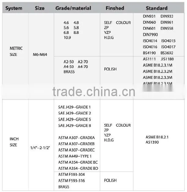 MANUFACTURER SUPPLY HIGH QUALITY ZINC/YELLOW/HOT DIP GALVANIZED STANDATD GRADE4.8/8.8/10.9 U BOLT SIZES