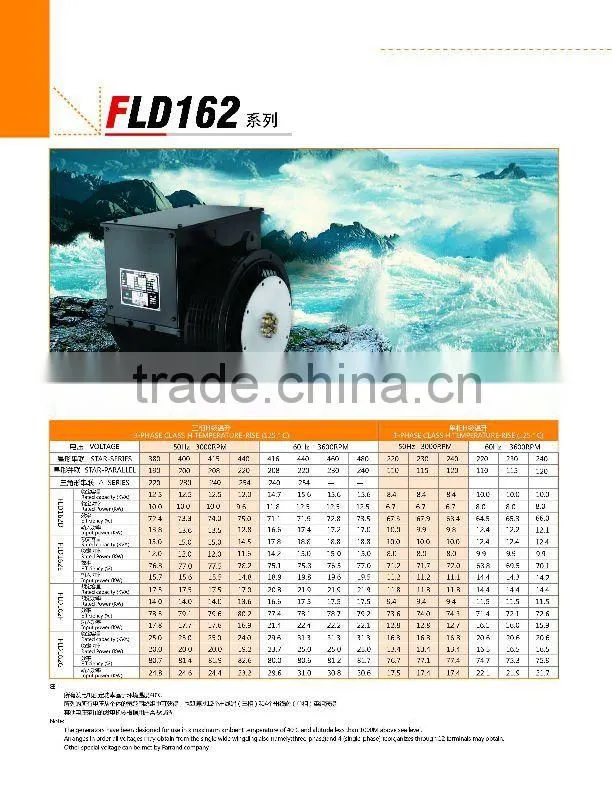 FLD162E 15KVA/12Kw synchronous AC Brushless diesel generator