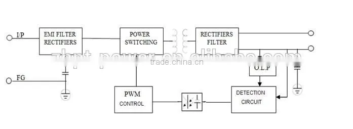 3 years warranty 12v 100w ultra thin waterproof electronic LED power supply for LED strip