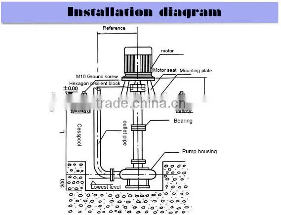 JT-1.5 Vertical Submersible Sewage Mud Pump For Stool