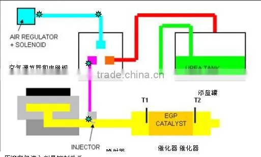 catalytic converters