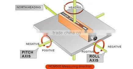 3D Sealed Tilt Compensated Compass RS232